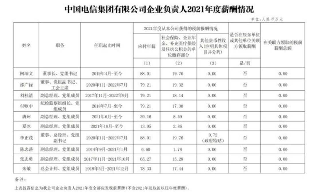 通信网络技术岗位介绍_通信工程师岗位_sdh技术与设备(21世纪高职高专通信教材)