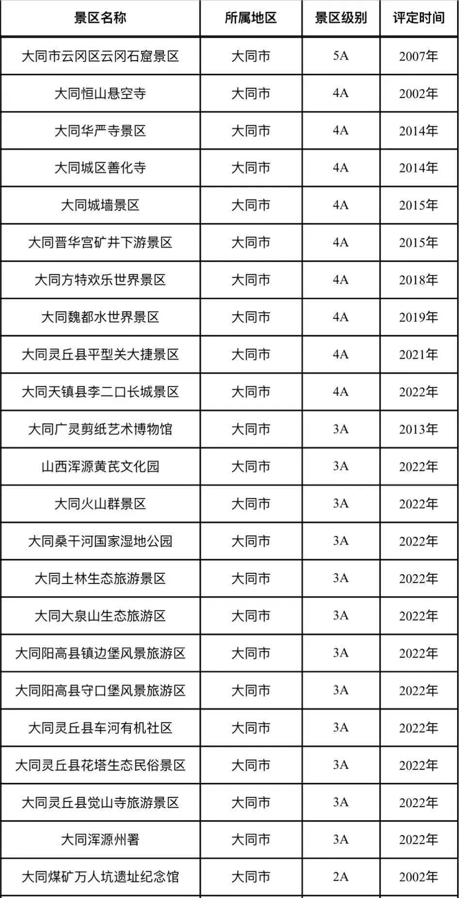 最新！临汾市A级景区大全来了