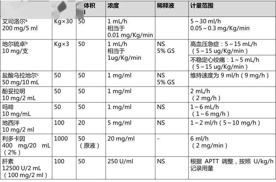 胺碘酮静脉泵入用法图片