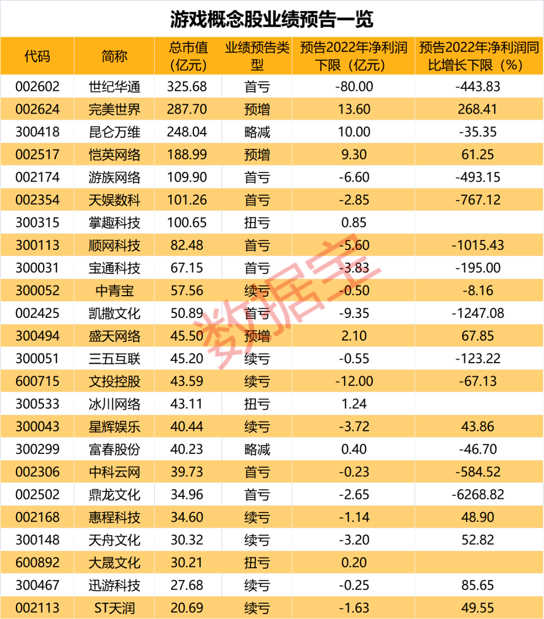 能否有内幕交易？7连板ChatGPT概念龙头收存眷函，昨日机构接盘！两大风向标级会议将召开，游戏业迎来科技立异+政策修复双击