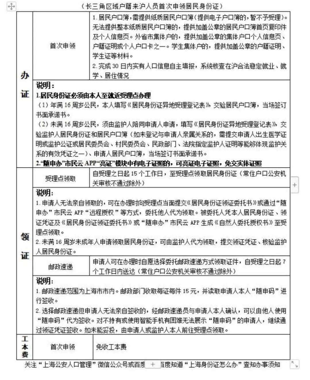 由監護人陪同申請人至受理點申領,需交驗監護人居民身份證和居民戶口