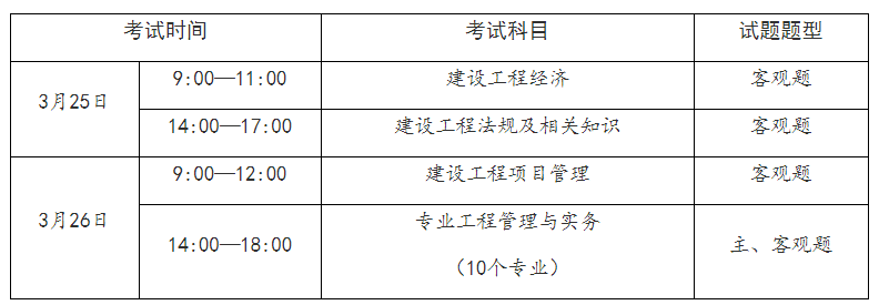 建造师从业资格_2级建造师报名时间_一级建造师资格考试