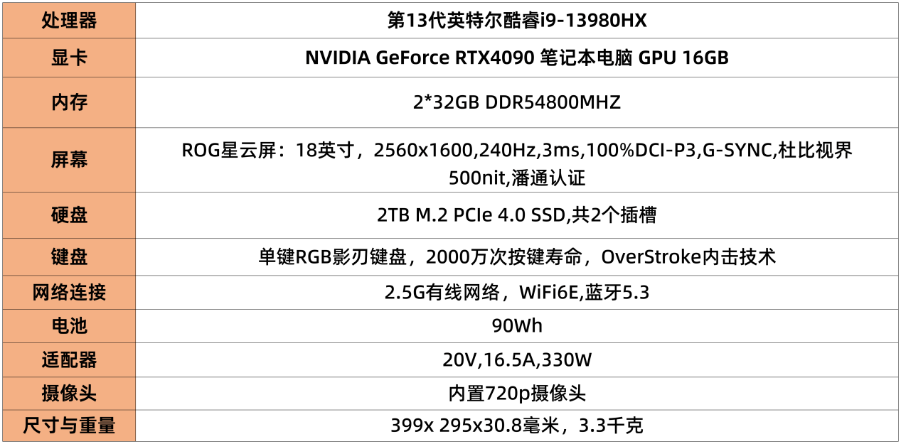 ROG ǹ 7 Plus ⣺׷ i9-13980HX+RTX 4090