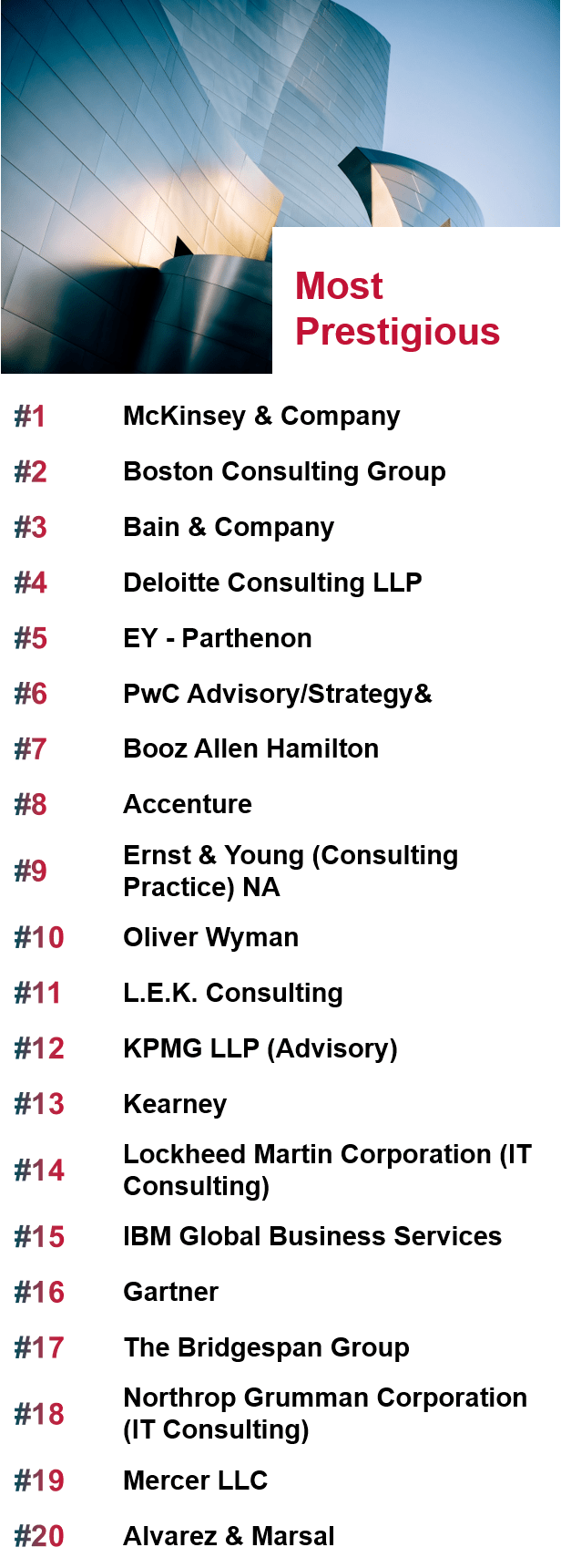 最新发布 2023 Vault Consulting Ranking, 全球咨询业谁主沉浮？_排名_公司_战略