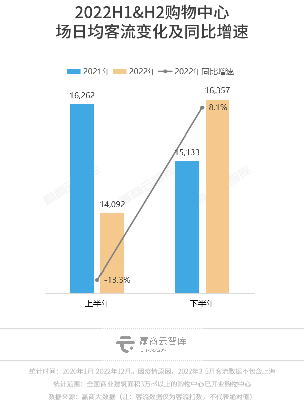 2022ȿݣȫ̳ͬȵ2%ȶ