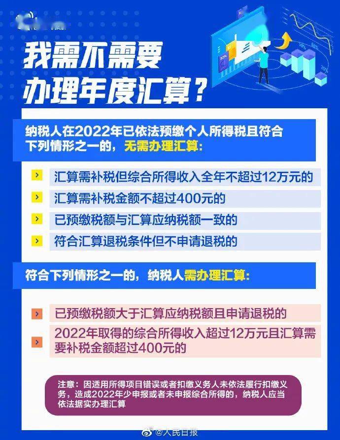 快看!你是退钱还是补钱?指南来了→_手机搜狐网