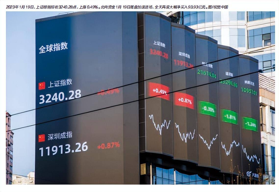 谁在做多中国股市？