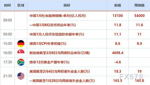 外汇交易提醒：美元小涨但短线下行风险仍存，鲍威尔并未明显改变利率预期