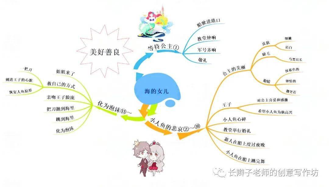 四年级下册14页三幅图图片