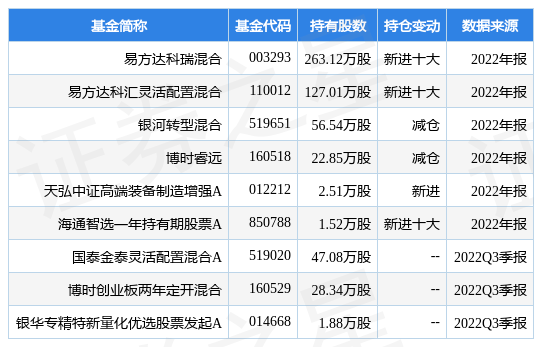 2月9日天孚通信涨10.64%，易方达科瑞混合基金重仓该股