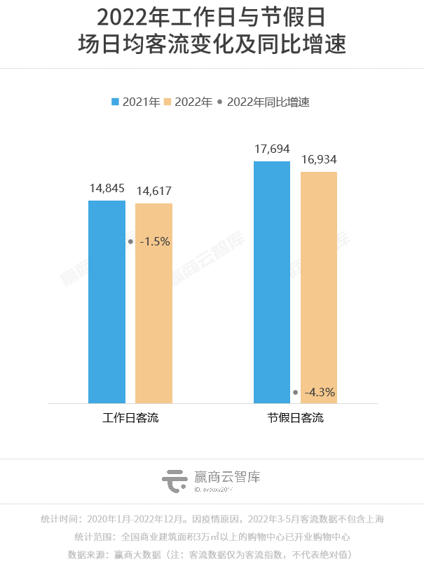 2022ȿݣȫ̳ͬȵ2%ȶ