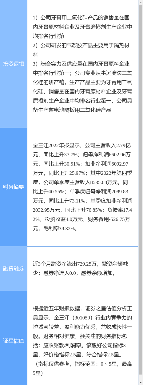 2月9日金三江涨停分析:口腔,气凝胶,流感/口罩概念热股_数据_资金_内容