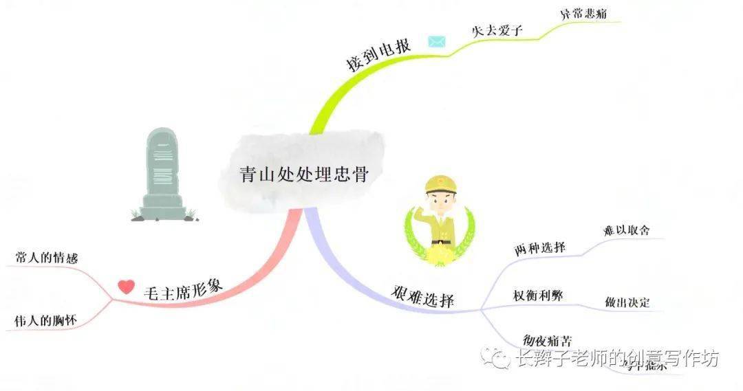 部编版语文五年级下册全册思维导图,一图在手,纲举目张(可下载)