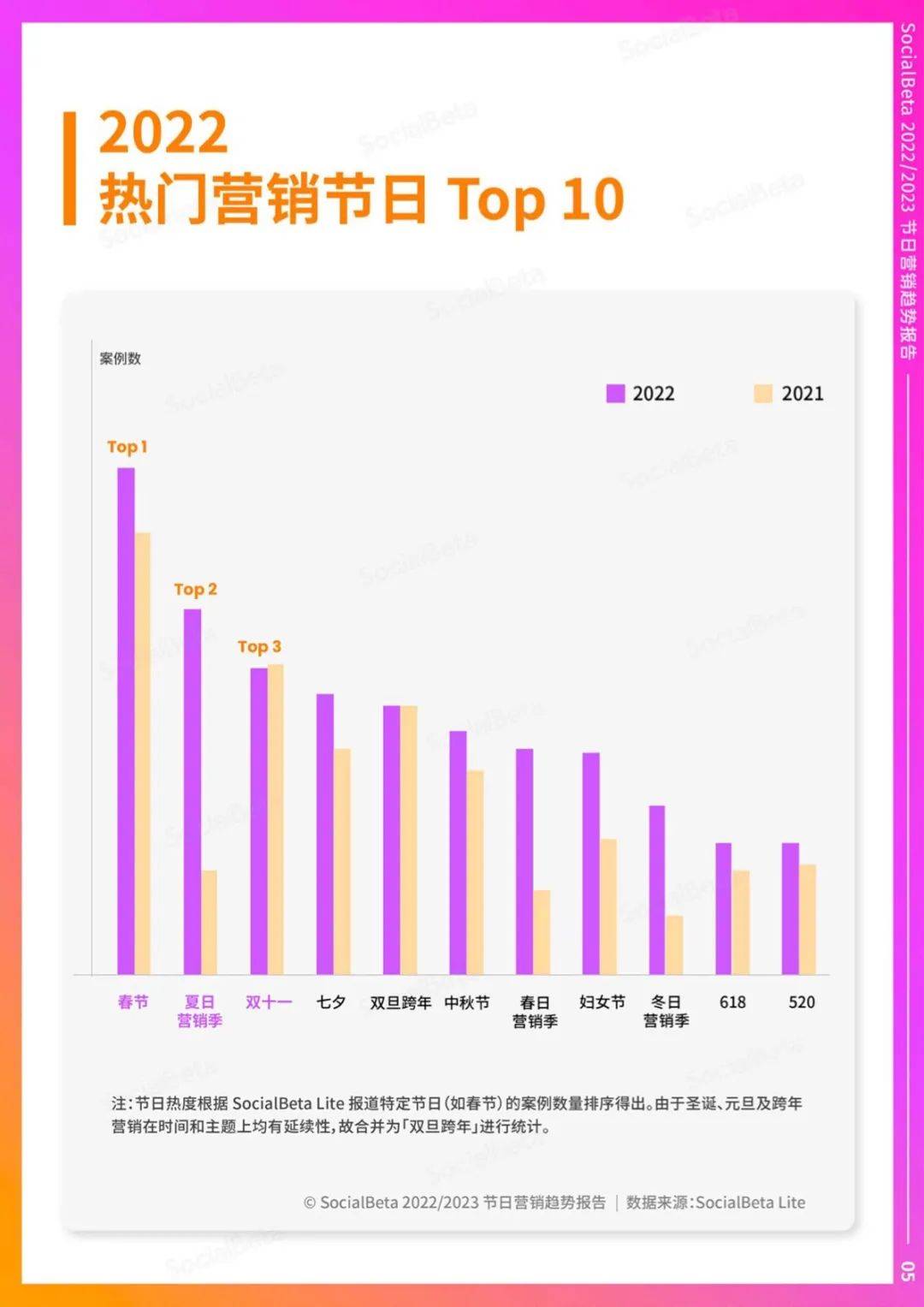 2023 ����Ӫ��ȫ�����򶴲죬��¯�����ڸ� 174 ҳ����ȫ�� ...
