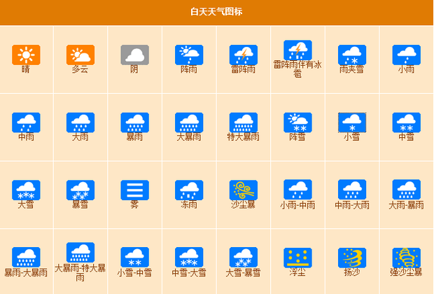 国际气象节 | 存眷天然气象，共建绿色保存情况