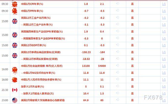 财经早餐：美元受美联储前景拖累全面下跌，静待下周通胀数据