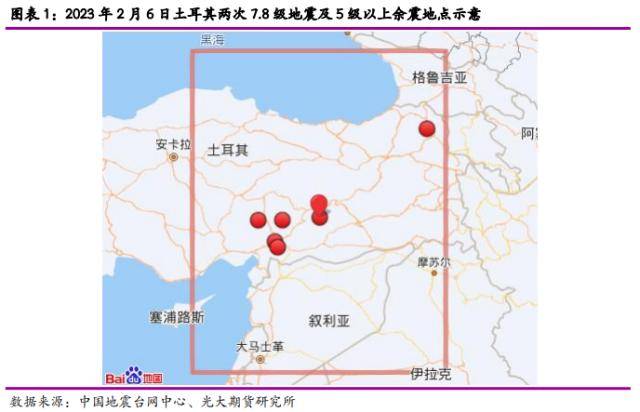 土耳其地震对大宗商品影响几何？