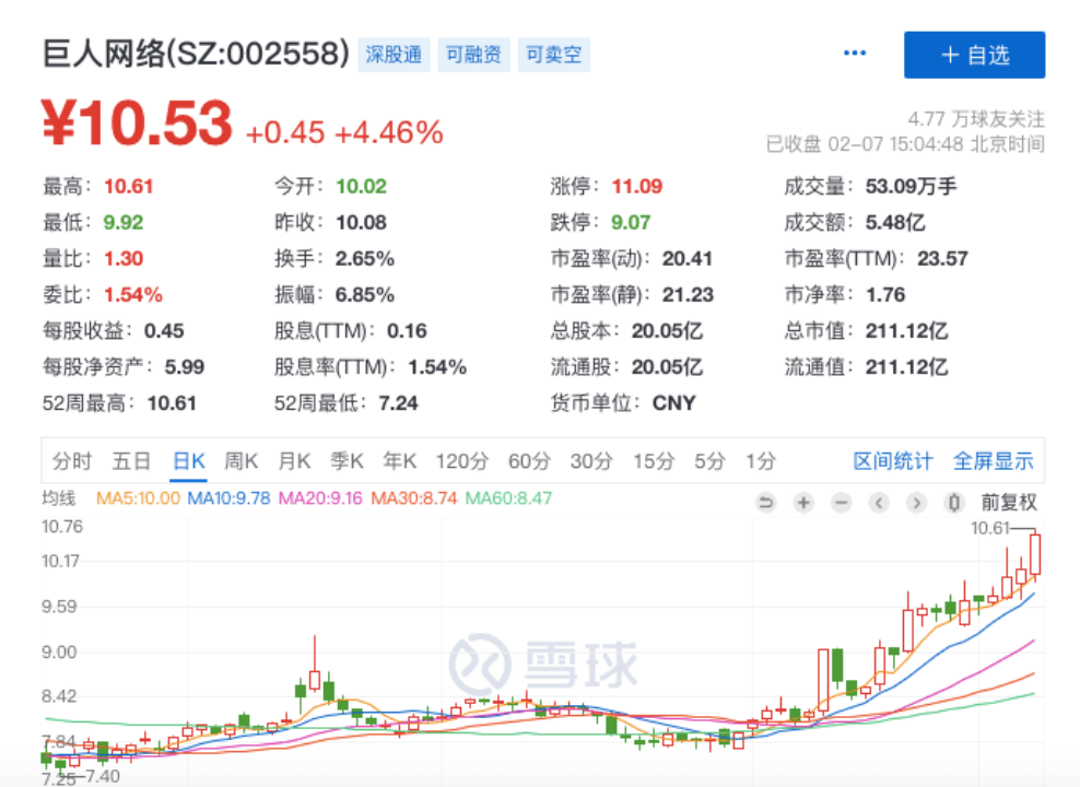 新游上线、史玉柱再“出山”，巨人收集业绩回春不是梦？