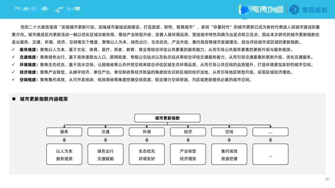 高德地图2022年度中国次要城市交通阐发陈述（附下载）