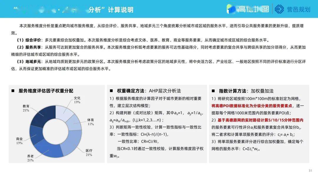 高德地图2022年度中国次要城市交通阐发陈述（附下载）