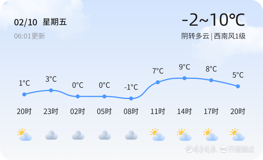 【德州气候预警】2月10日武城、齐河等发布黄色大雾预警，请多加防备