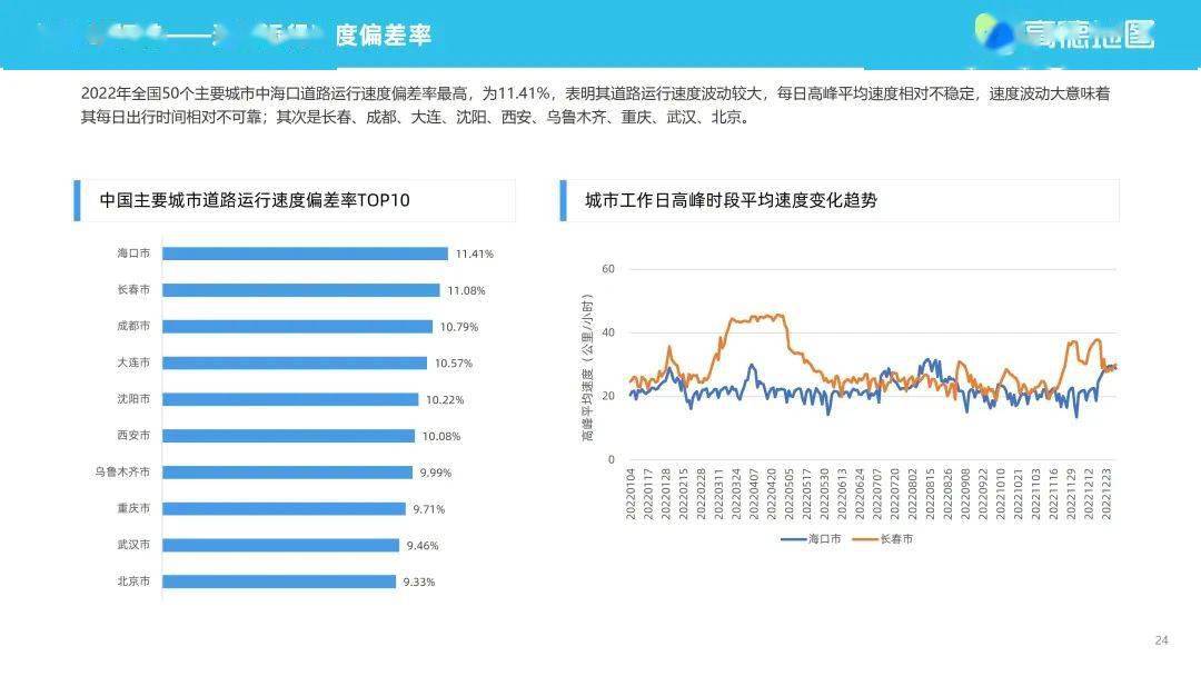 高德地图2022年度中国次要城市交通阐发陈述（附下载）