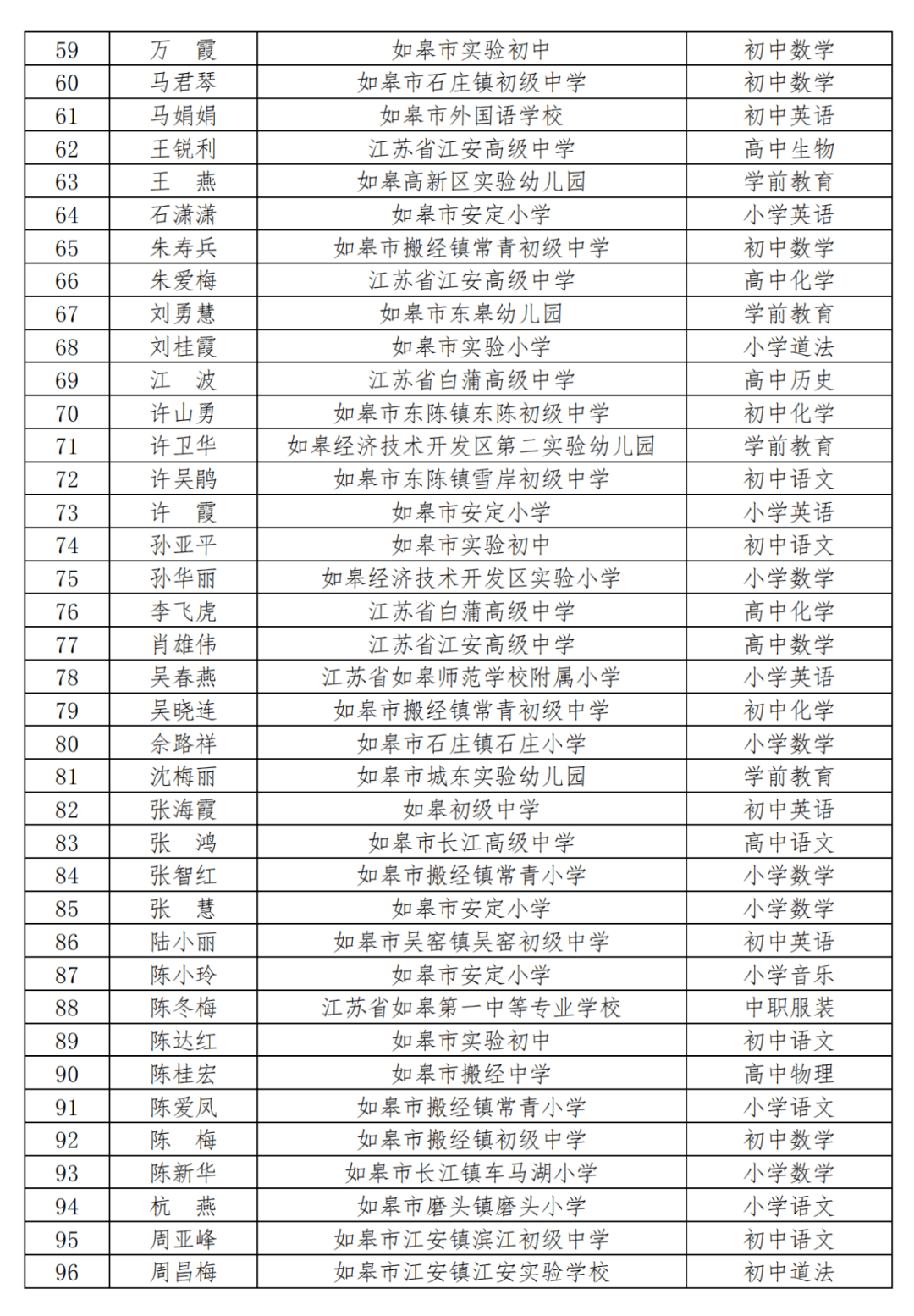 大阿中学老师名单图片