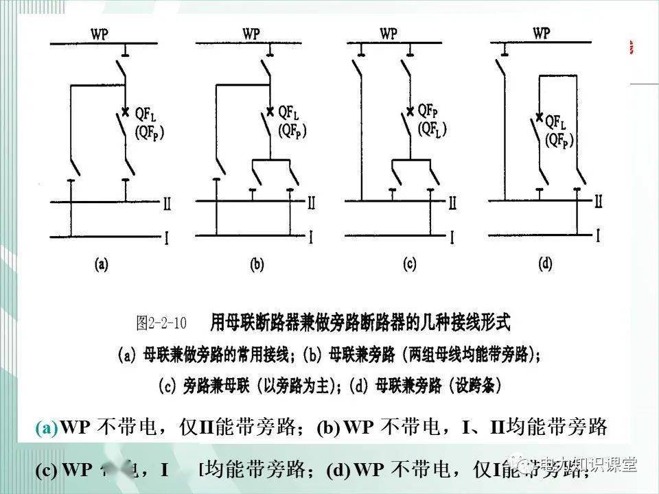 单母线,双母线接线方式介绍