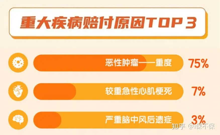 1.5万亿！人身险公司2022年理赔年报公布（附：陈述链接）