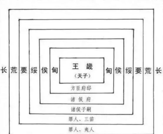 出了五服不是亲,你知道“五服”是哪五服吗?中华文化,魅力无穷_丧服_周天子_穿戴