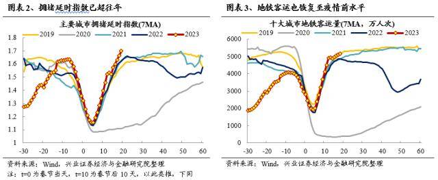 信贷“开门红”会改变市场风格吗？兴证策略：市场仍是阿尔法为主的结构行情，成长风格依然占优-银行贷款开门红方案