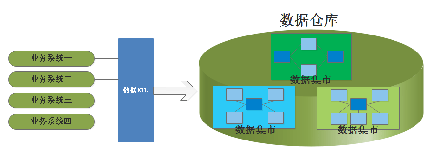 多媒体数据仓库_多媒体事件  第1张