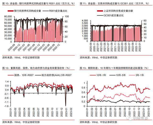 每周债市复盘：流动性摩擦与宽货币预期的博弈