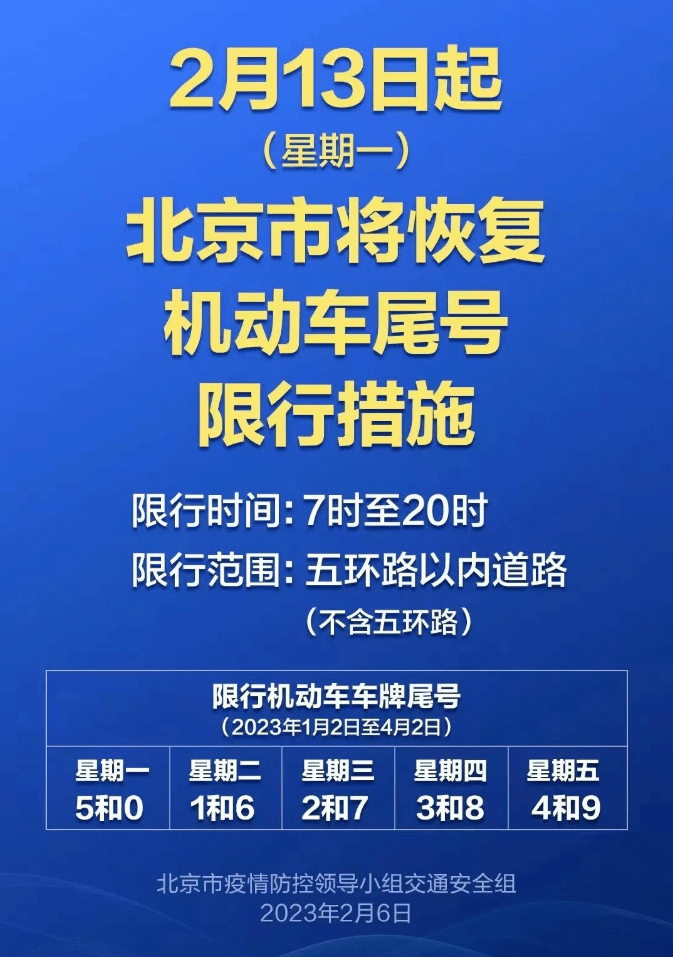 北京↓↓將於2月13日恢復限行北京,天津,廊坊,保定相繼發佈公告尤其