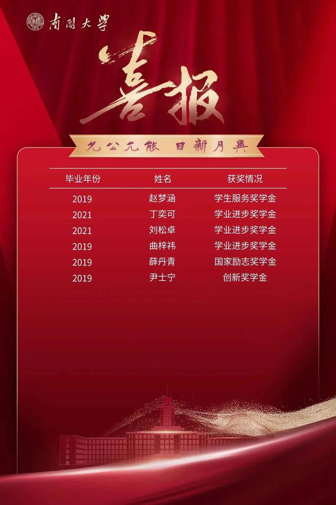 硕果累累 | 南开大学向石家庄二中发来喜报_我校_奖学金_毕业生