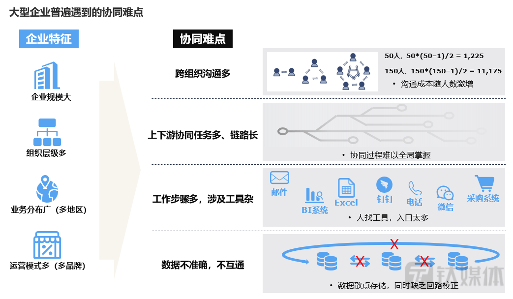 百丽季燕利：从补货场景，看企业协同在线｜数字思虑者50人