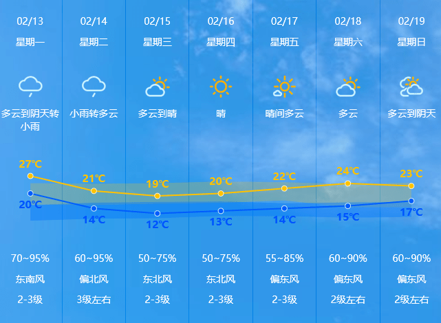 厚衣服先别收，冷空气今晚到货｜晚安，火炬 服务 活动 文明