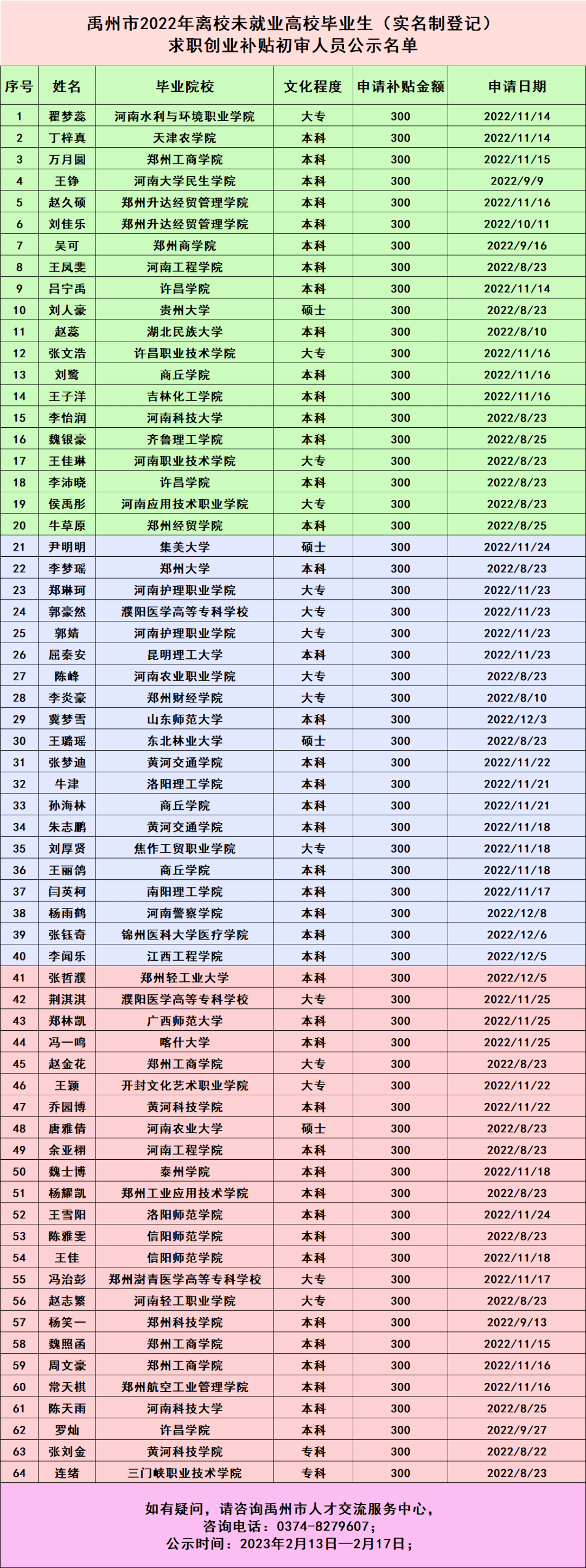 2021年6月禹州市企业提前退休人员(特殊工种/病退/退职)公示名单_服务
