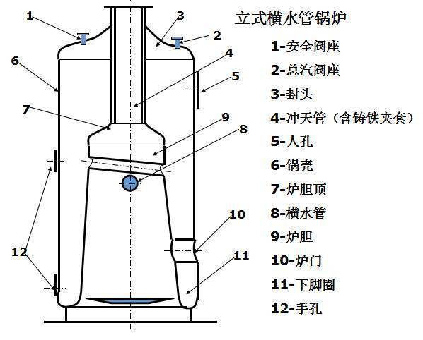 水暖炉子构造图片