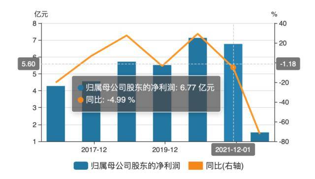 承平鸟业绩失速又逢元老离任