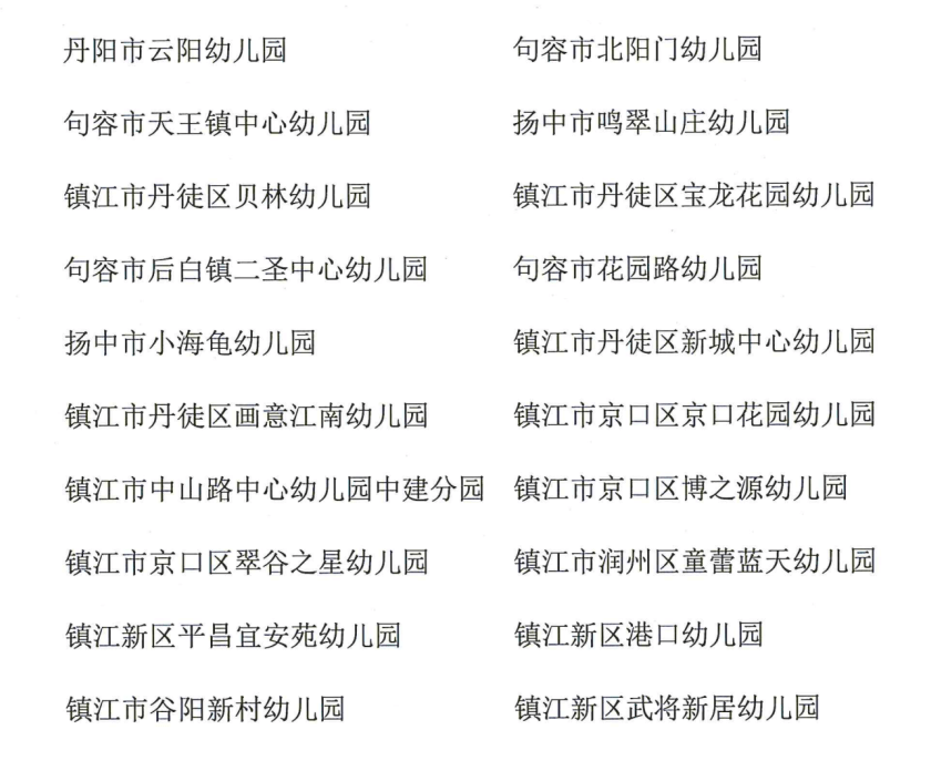 镇江市那些幼儿园上榜！有你家上的吗？