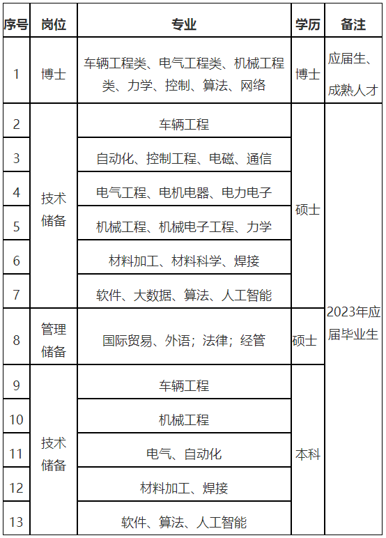 18luck新利体育手机版中车唐山最新招聘五险三金！还有|向日葵视频app污污网