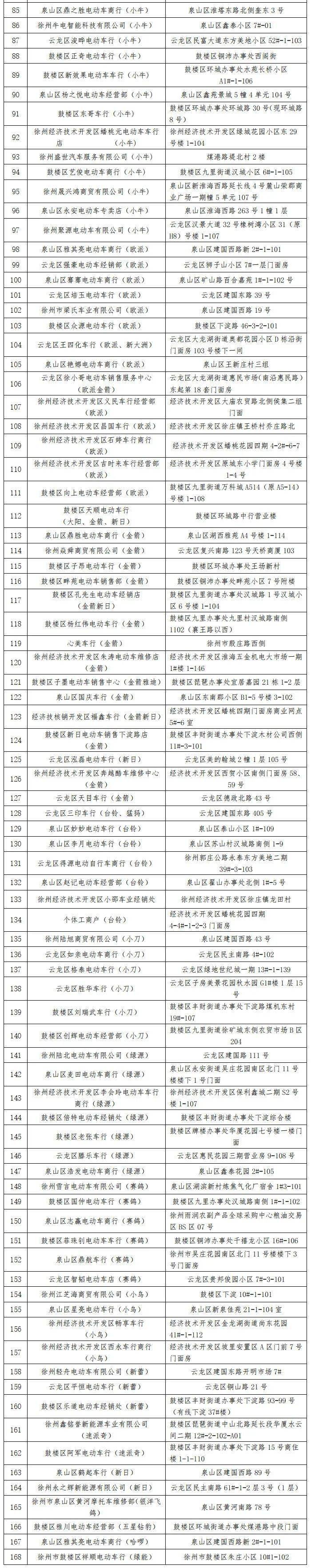 5处电动车上牌办事点，快来看看有家附近的吗