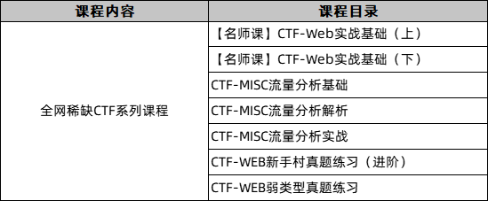 【免费下载】顶尖CTF大神亲授 ：全网稀缺的CTF精品课程视频