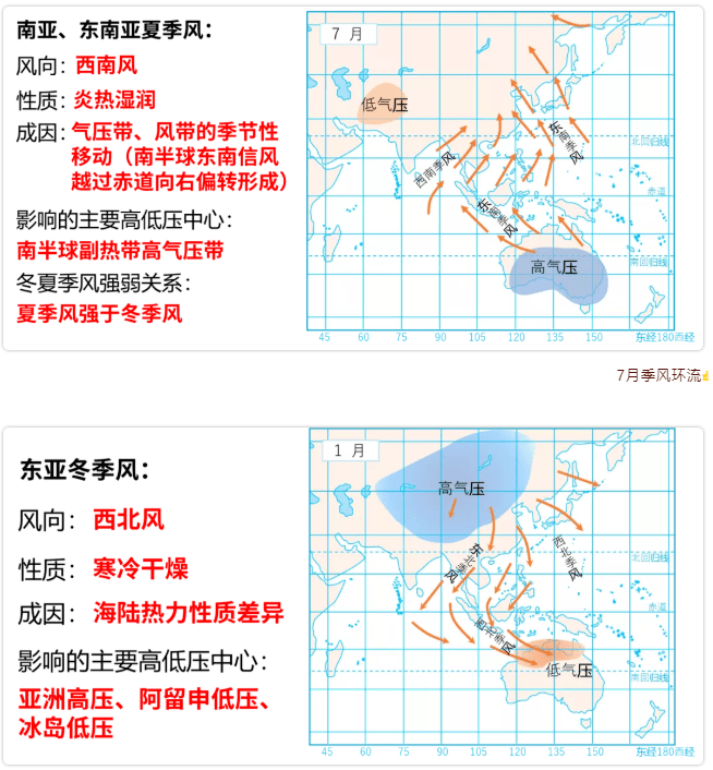 重要的洋流太平洋:北太平洋暖流,日本暖流(黑潮),千島寒流(親潮),加