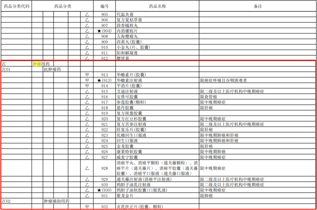 医生不会告诉你中药抗癌的奥秘，但2位肺癌患者说了实话……