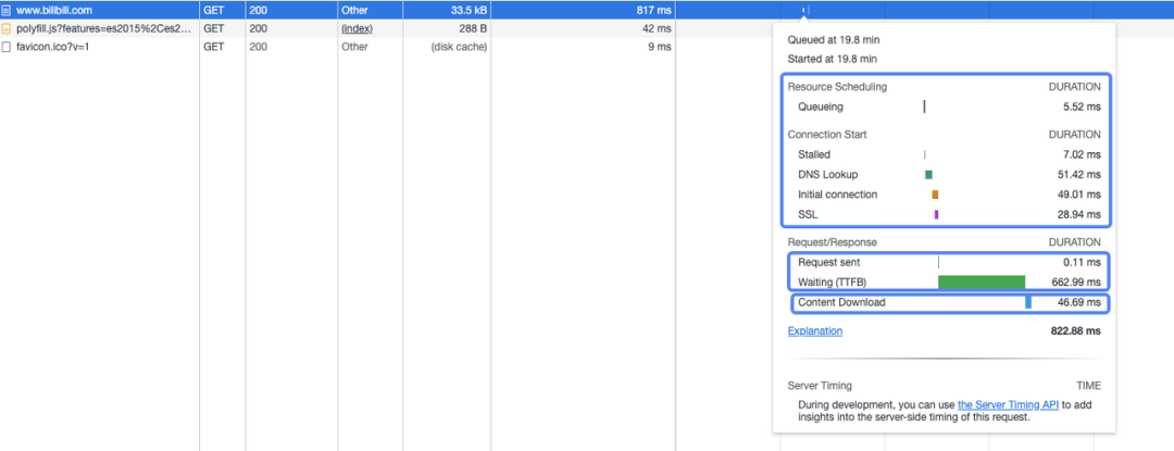 从B站动身，用Chrome devTools performance阐发页面若何衬着