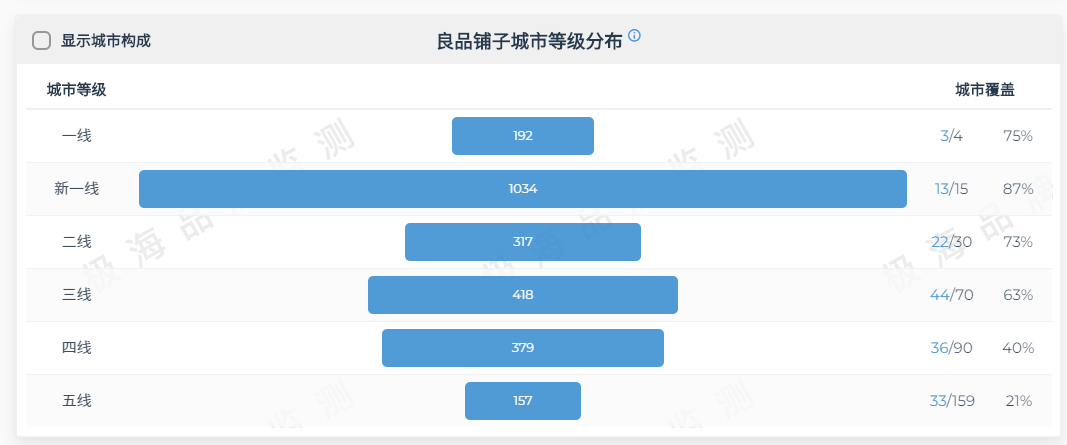 b体育良品铺子推出《零食顽家》对抗《零食很忙》！(图3)