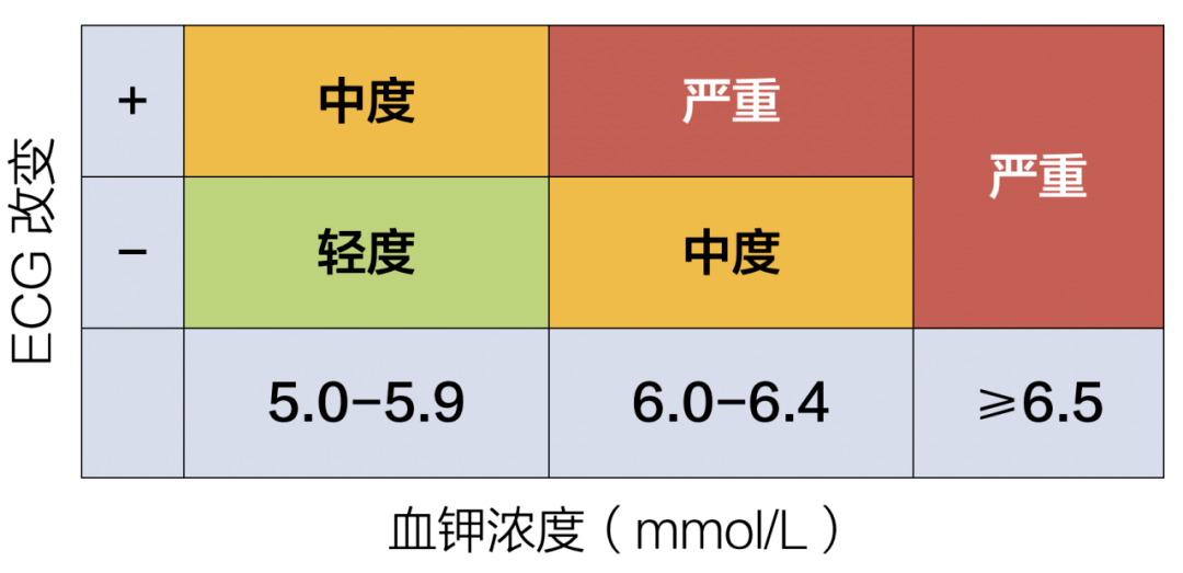 血钾图片