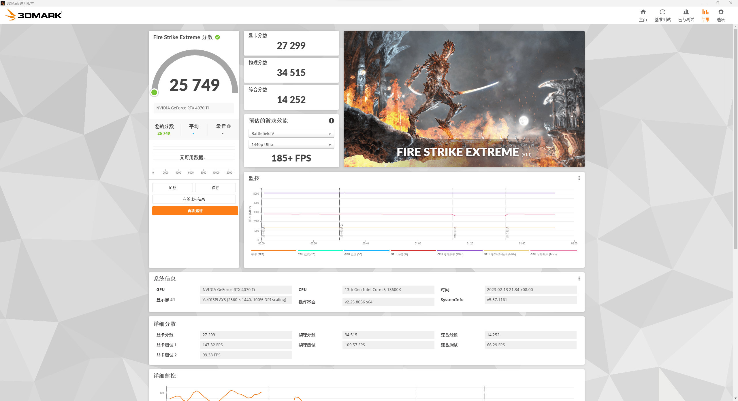 RTX 4070 Ti⣺5899Ԫֵܷã